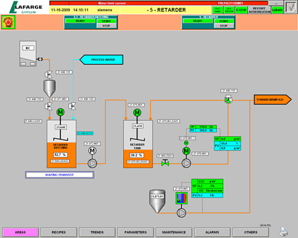 Chemical Batching