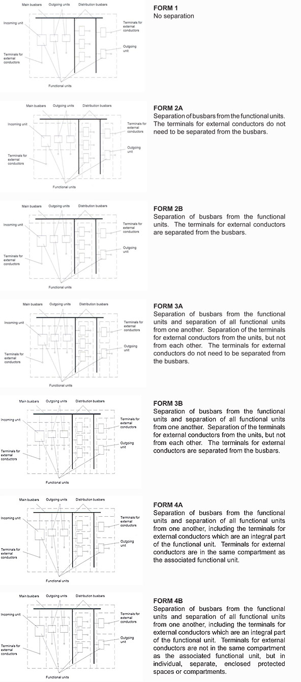 Electrical Control Panel Design