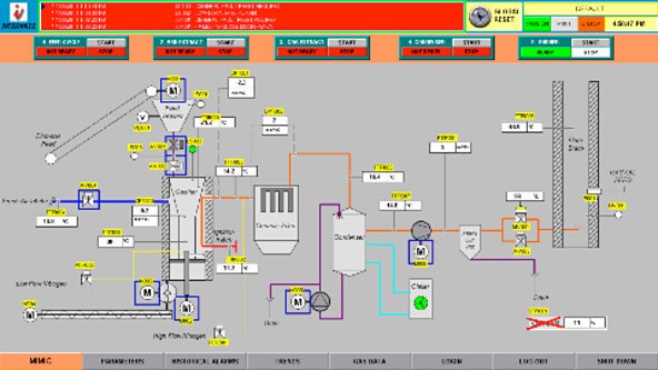 Gasifier Bio Mass Control